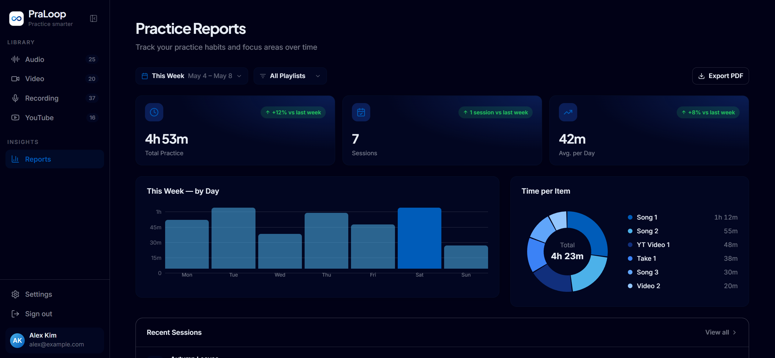 PraLoop Web app practice reports screen